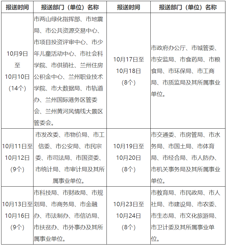 減證便民清理情況報送時間安排表