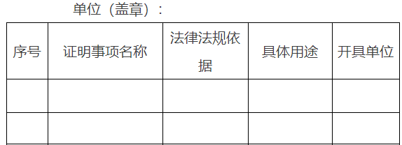 市政府部門（市政府直屬事業(yè)單位）涉及群眾辦事創(chuàng)業(yè)擬保留的證明事項目錄