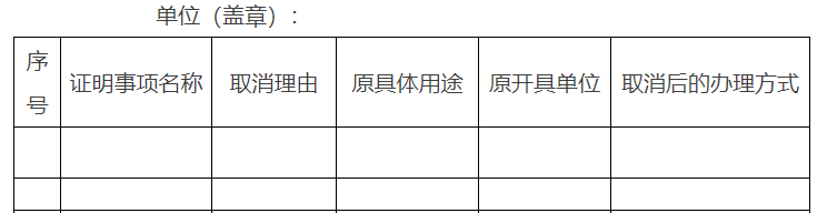 市政府部門（市政府直屬事業(yè)單位）涉及群眾辦事創(chuàng)業(yè)擬取消的證明事項目錄