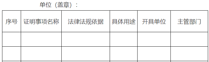 市政府部門所屬事業(yè)單位涉及群眾辦事創(chuàng)業(yè)擬保留的證明事項目錄