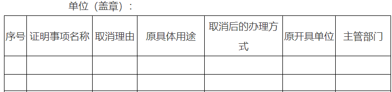市政府部門所屬事業(yè)單位涉及群眾辦事創(chuàng)業(yè)擬取消的證明事項目錄