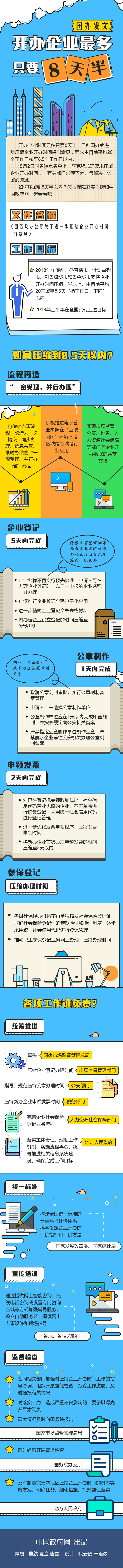 開辦企業(yè)時(shí)間