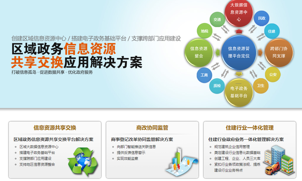 廣東智政信息科技有限公司 廣東智政信息科技有限公司