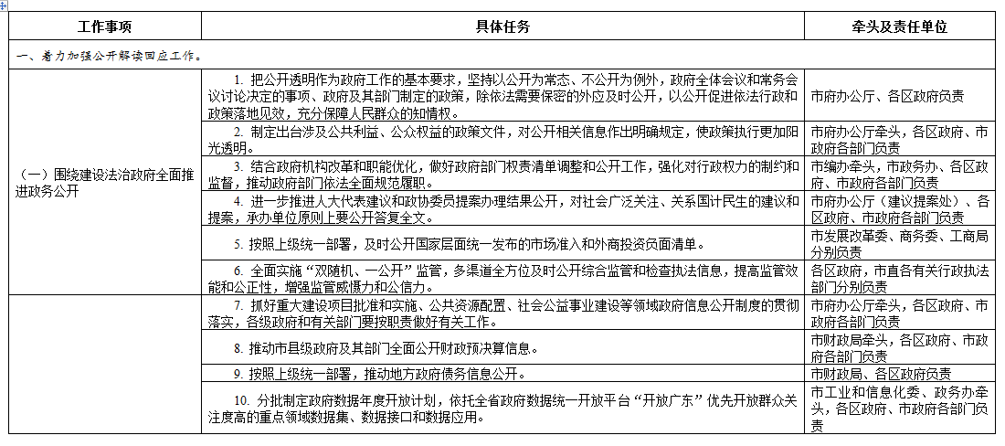 廣州市2018年政務公開工作要點分工方案.png