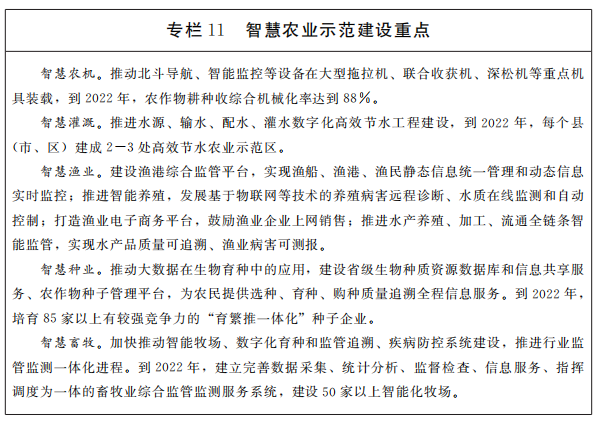 專欄11智慧農(nóng)業(yè)示范建設重點