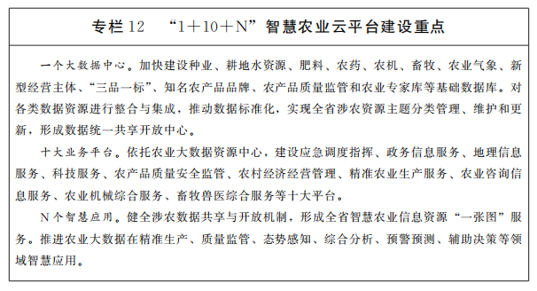 專欄12智慧農(nóng)業(yè)云平臺建設重點