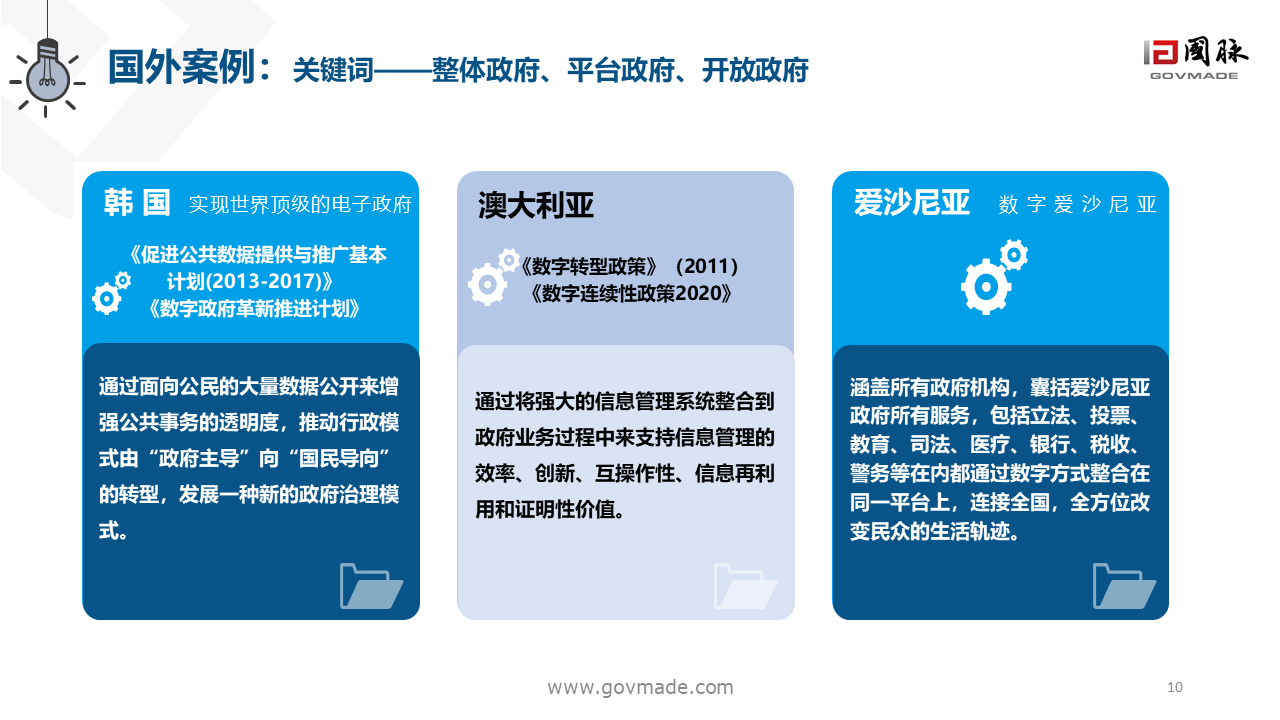 數(shù)字政府2.0白皮書