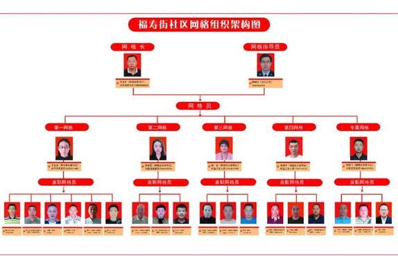 濰坊推進(jìn)市域社會(huì)治理現(xiàn)代化“一領(lǐng)三融六化”