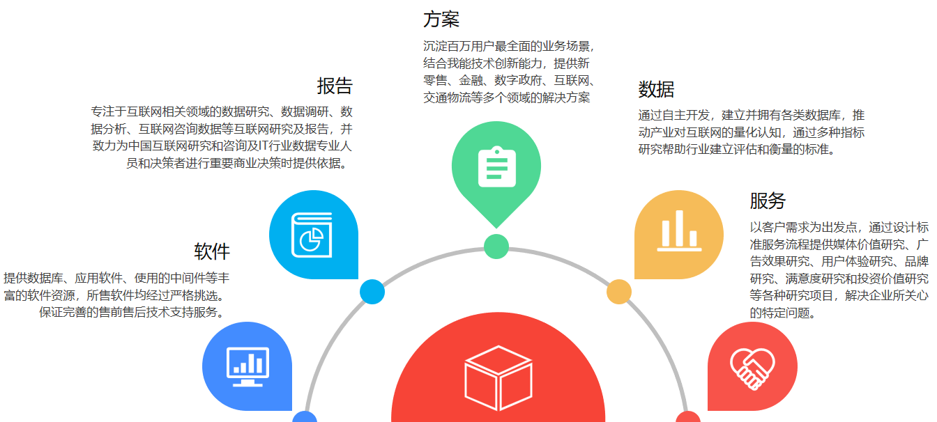 魔方業(yè)務(wù)體系.png 魔方業(yè)務(wù)體系.png