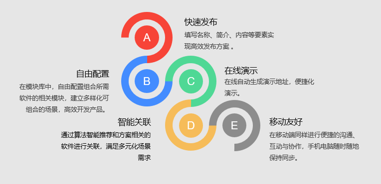 魔方核心功能.png 魔方核心功能.png