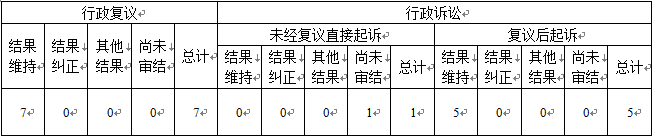 天津市人民政府辦公廳2021年政府信息公開(kāi)工作年度報(bào)告「相關(guān)圖片」 天津市人民政府辦公廳2021年政府信息公開(kāi)工作年度報(bào)告「相關(guān)圖片」