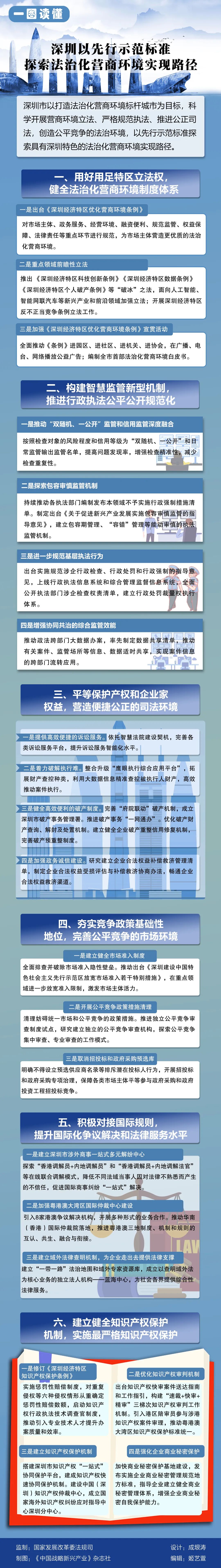 來源:國家發(fā)展改革委