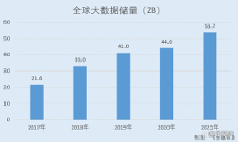 佰維存儲(chǔ)：新一代信息技術(shù)蓬勃發(fā)展行業(yè)前景廣闊 五大核心技術(shù)貢獻(xiàn)收入超九成