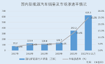 湖南裕能：雙碳背景下磷酸鐵鋰市場需求旺盛 國內磷酸鐵鋰出貨量排名居首