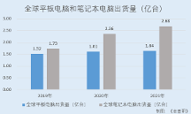億道信息：持續(xù)導(dǎo)入國(guó)內(nèi)外知名品牌客戶 全方位研發(fā)體系構(gòu)筑定制化開發(fā)優(yōu)勢(shì)