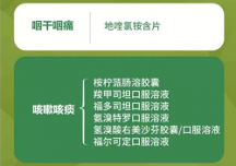 出現(xiàn)咽痛咳嗽的“陽康后遺癥”怎么辦？地喹氯銨提供科學(xué)解決方案