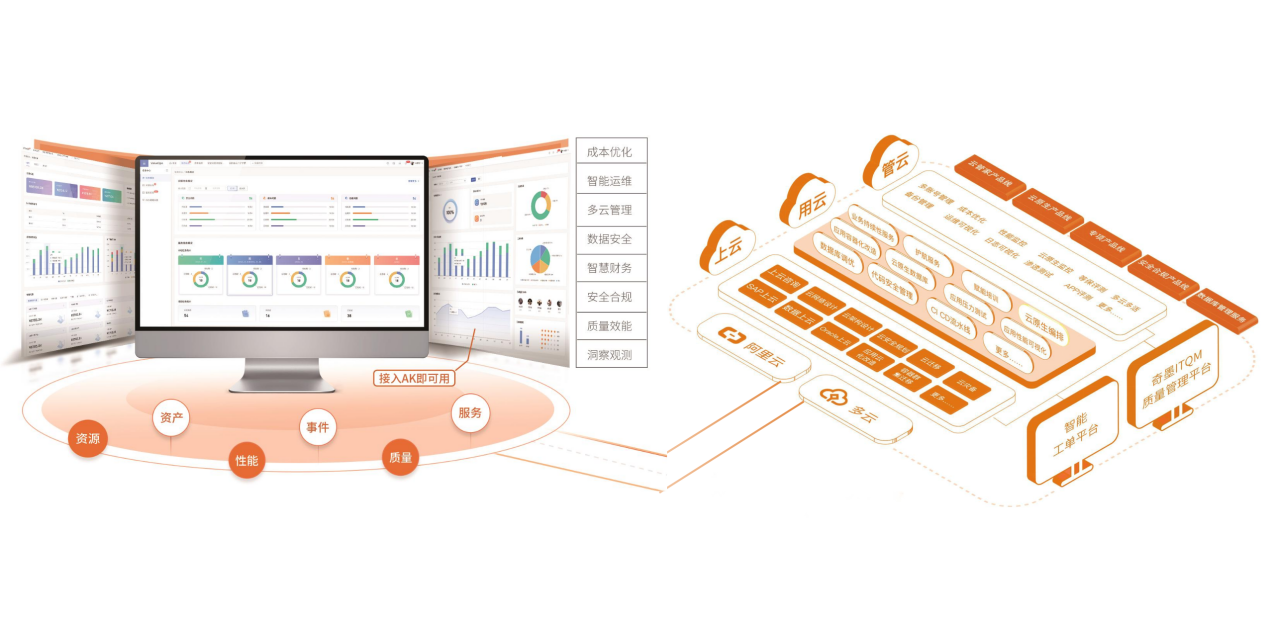 奇墨ITQM軟件與云MSP服務