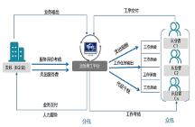 智稅管家：多渠道靈活就業(yè)，拓寬就業(yè)“蓄水池”