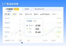 亞馬遜ERP領(lǐng)星搶先接入亞馬遜廣告新接口，提供小時級數(shù)據(jù)！