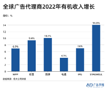巨量認(rèn)證|品牌廣告變了，人才怎么跟上？
