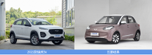  5萬級代步車，選燃油車還是純電？2022款瑞虎3x給你答案