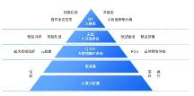 人工智能如何服務(wù)智慧警務(wù)？美亞柏科MYAI大模型實(shí)力詮釋