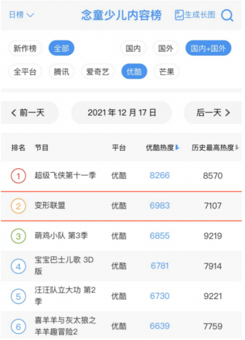 點(diǎn)擊查看原始圖片