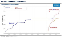 成都匯陽投 資關(guān)于鈣鈦礦降本潛力較大，產(chǎn)業(yè)化雛形已現(xiàn)！