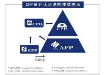 全球CFP持證人超21萬(wàn)，中國(guó)大陸地區(qū)超3萬(wàn)人