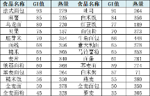 血糖不穩(wěn)定怎么辦？收下這篇飲食建議