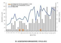 疾控中心發(fā)布“二陽(yáng)”通報(bào)，高危人群仍需合理使用藥物