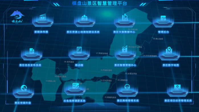 蔣駿：智慧景區(qū)運營和全域智慧化旅游平臺建設 圖3