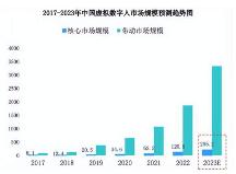 盈瀾匯科技——深耕AI直播技術(shù)，成功拓展數(shù)字人直播帶貨體驗及商業(yè)應(yīng)用范圍