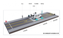 新能源汽車需要檢測哪些項目