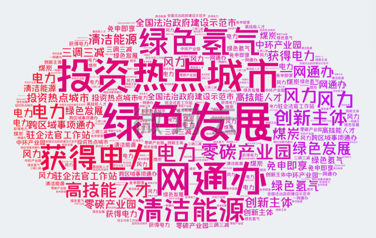 圖3-1：2023年以來(lái)中央媒體報(bào)道“內(nèi)蒙古營(yíng)商環(huán)境”高頻詞匯   統(tǒng)計(jì)時(shí)間：2023年1月1日至9月10日