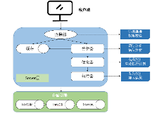 憶聯(lián)分布式數(shù)據(jù)庫(kù)存儲(chǔ)解決方案，助力MySQL實(shí)現(xiàn)高性能、低時(shí)延