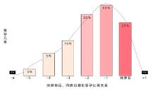 北京家恩德仁醫(yī)院提醒你抓住秋季備孕黃金期，準(zhǔn)爸媽如何備孕？