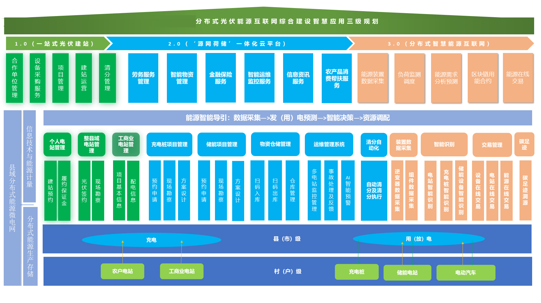 整縣推進(jìn)分布式光伏電站建設(shè)中國電能解決方案2022-7-7 - 副本.png