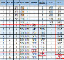 頂級(jí)配置的保障？星海贏家（龍騰版）養(yǎng)老年金全面抗打？