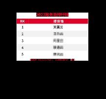 天翼云斬獲“2023政務(wù)云排行榜”TOP1，為數(shù)字政府建設(shè)賦能