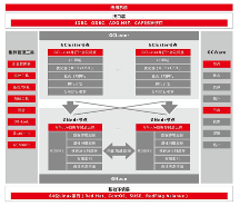 憶聯(lián)攜手南大通用，提供數(shù)據(jù)密集型存儲(chǔ)新范式