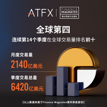 蟬聯(lián)全球第四寶座，ATFX四季度營收6420億美元彰顯強勁實力