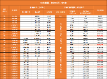 福滿滿5號養(yǎng)老年金（分紅型）附加保底利率2.0%萬能賬戶，規(guī)劃更靈活