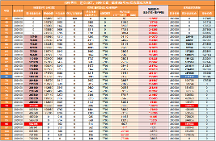 分紅型養(yǎng)老年金真的好嗎？相較于傳統(tǒng)型養(yǎng)老年金怎么樣？以福滿滿5號(hào)為例
