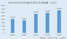 富嶺股份：ROE高于行業(yè)均值 塑料一次性餐飲具銷售額國(guó)內(nèi)排名前二