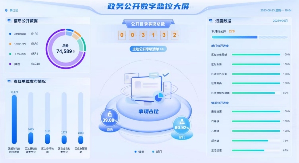 減環(huán)節(jié)、降成本、優(yōu)服務(wù) 綦江推出營商環(huán)境“升級版”18條舉措