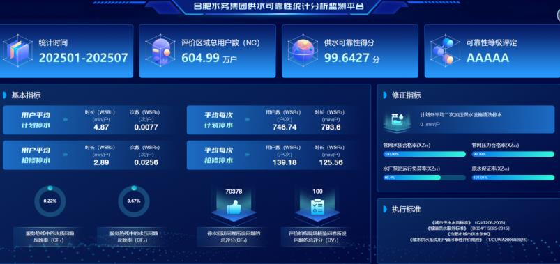 供水可靠性統(tǒng)計(jì)分析監(jiān)測(cè)平臺(tái)。