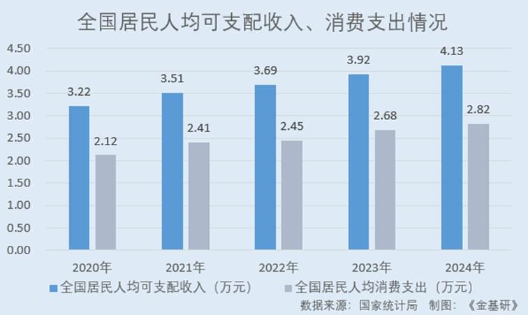 圖表, 條形圖

AI 生成的內(nèi)容可能不正確。