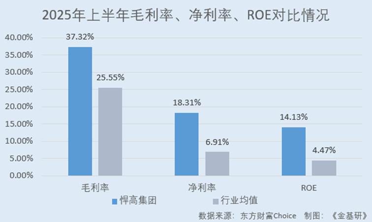 圖表, 條形圖, 瀑布圖

AI 生成的內(nèi)容可能不正確。