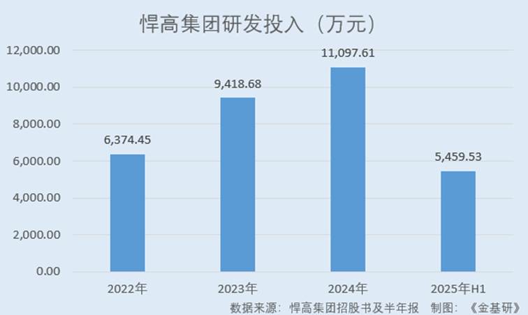 圖表, 條形圖

AI 生成的內(nèi)容可能不正確。